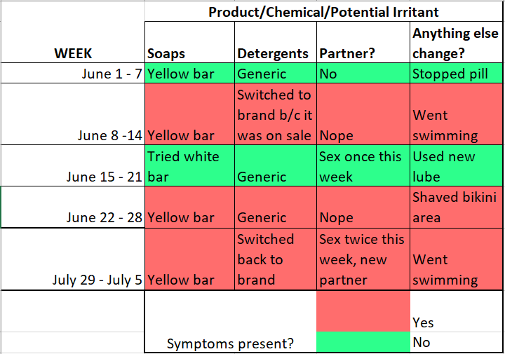 List of exposures temporal association BV